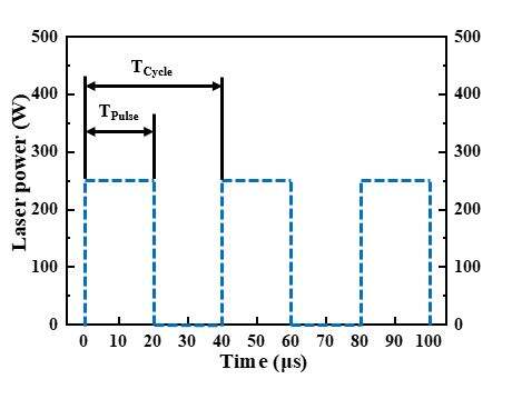 ANSYS高斯脉冲激光光源温度场模拟APDL的图4